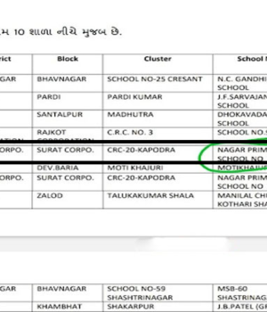 ક્રાંતિ સમય